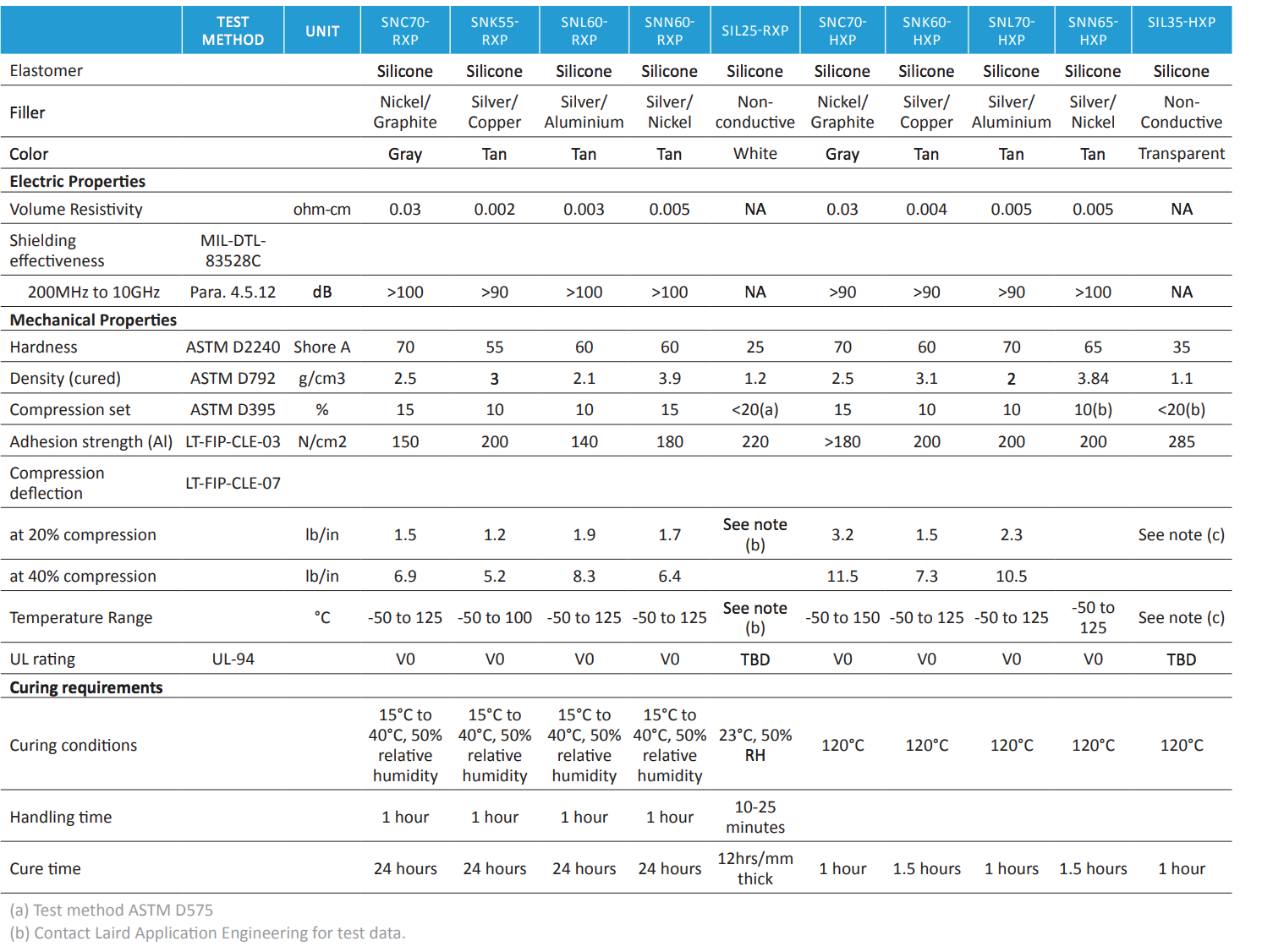 Form in Place Gaskets Comprehensive Guide Modus Advanced